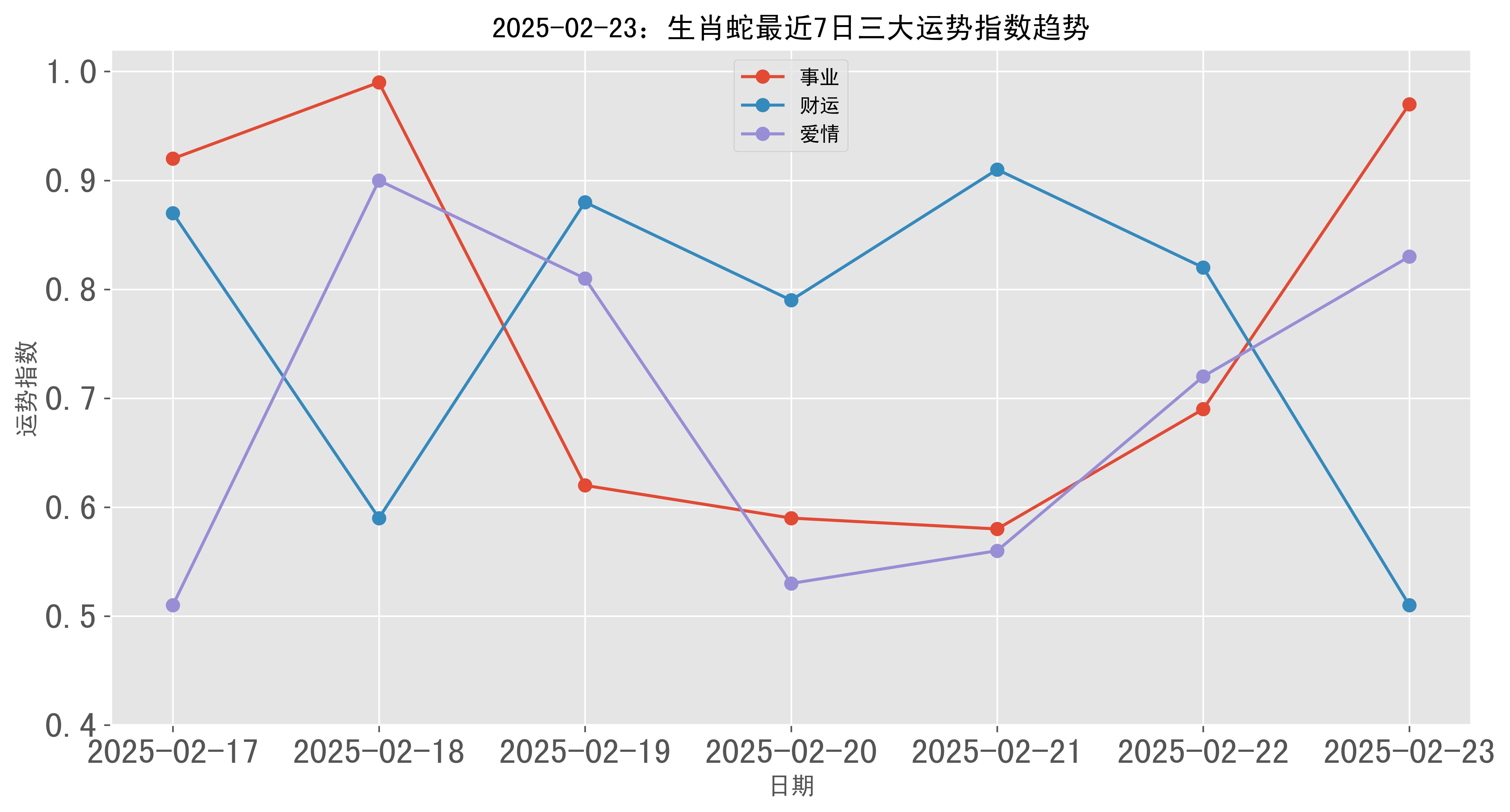 2025生肖每日运势不好(2050年生肖运势)