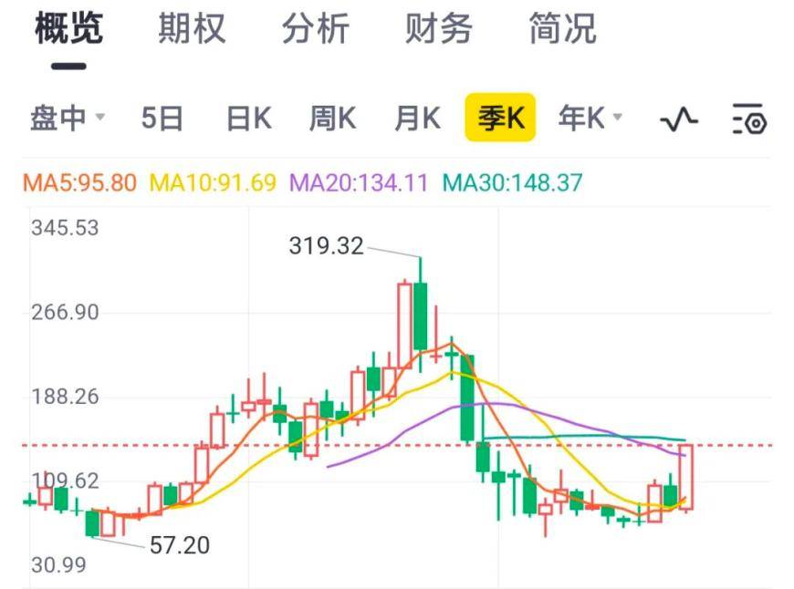 【衝撃】アリババ復活劇！？蔡崇信CEOの秘策と馬雲氏の帰還で株価爆上げなるか！？AI戦略が鍵！