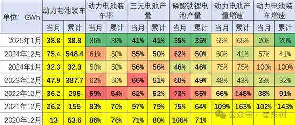 新能源车锂电池市场大变局：装车比例四年减半，储能需求激增何解？