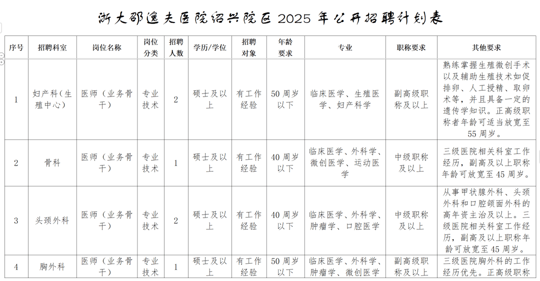 大学医学院附属邵逸夫医院绍兴院区2025年公开招聘人员公告2025