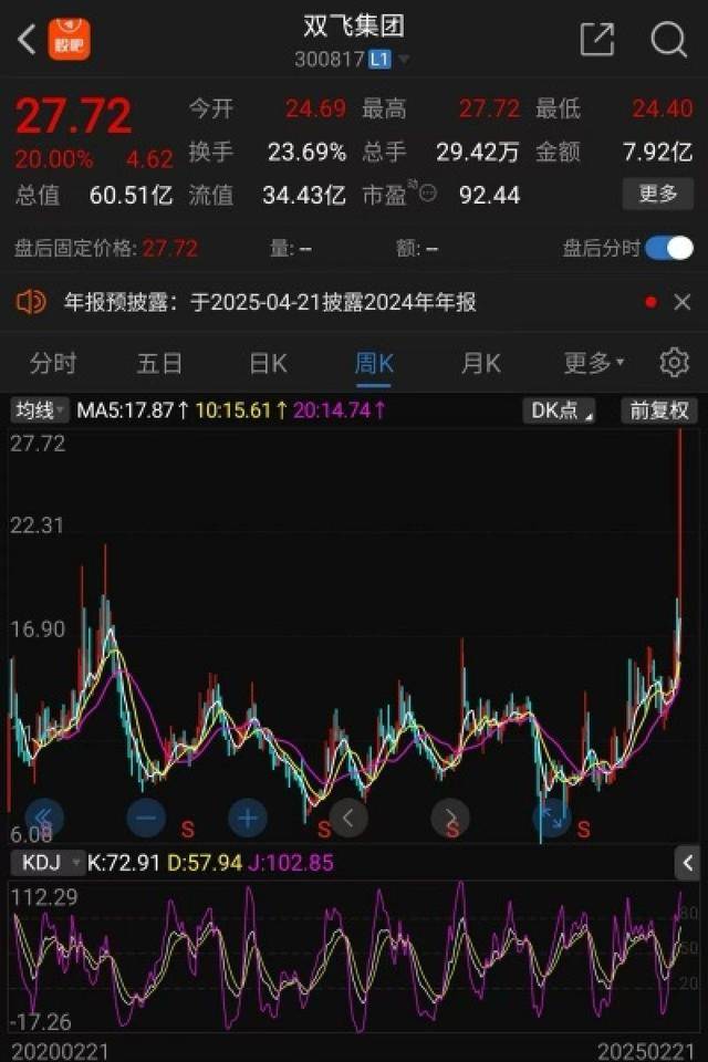 株価爆上げ🚀双飛グループ、連日のストップ高で歴史的瞬間！1.35万人の投資家がお祭り騒ぎ🎉