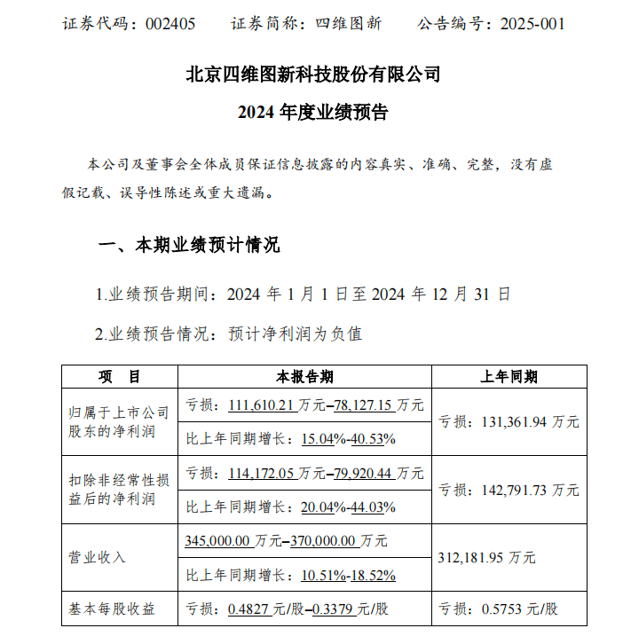 【衝撃】自動運転の四維図新、業績不振＆幹部が持ち株売却！？一体何が…？真相を徹底解剖！🚗💨