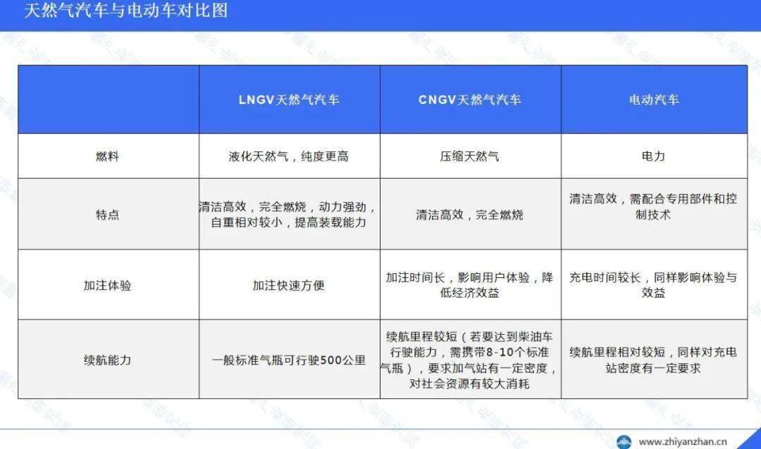 中国天然气汽车行业报告：受天然气价格影响较大