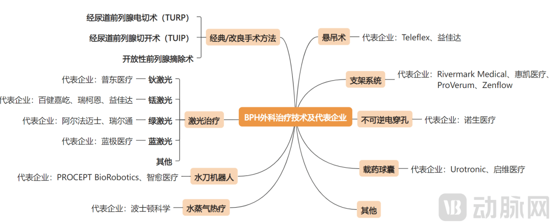 千亿“男”言之隐市场，谁将成为下个治疗“金标准”？