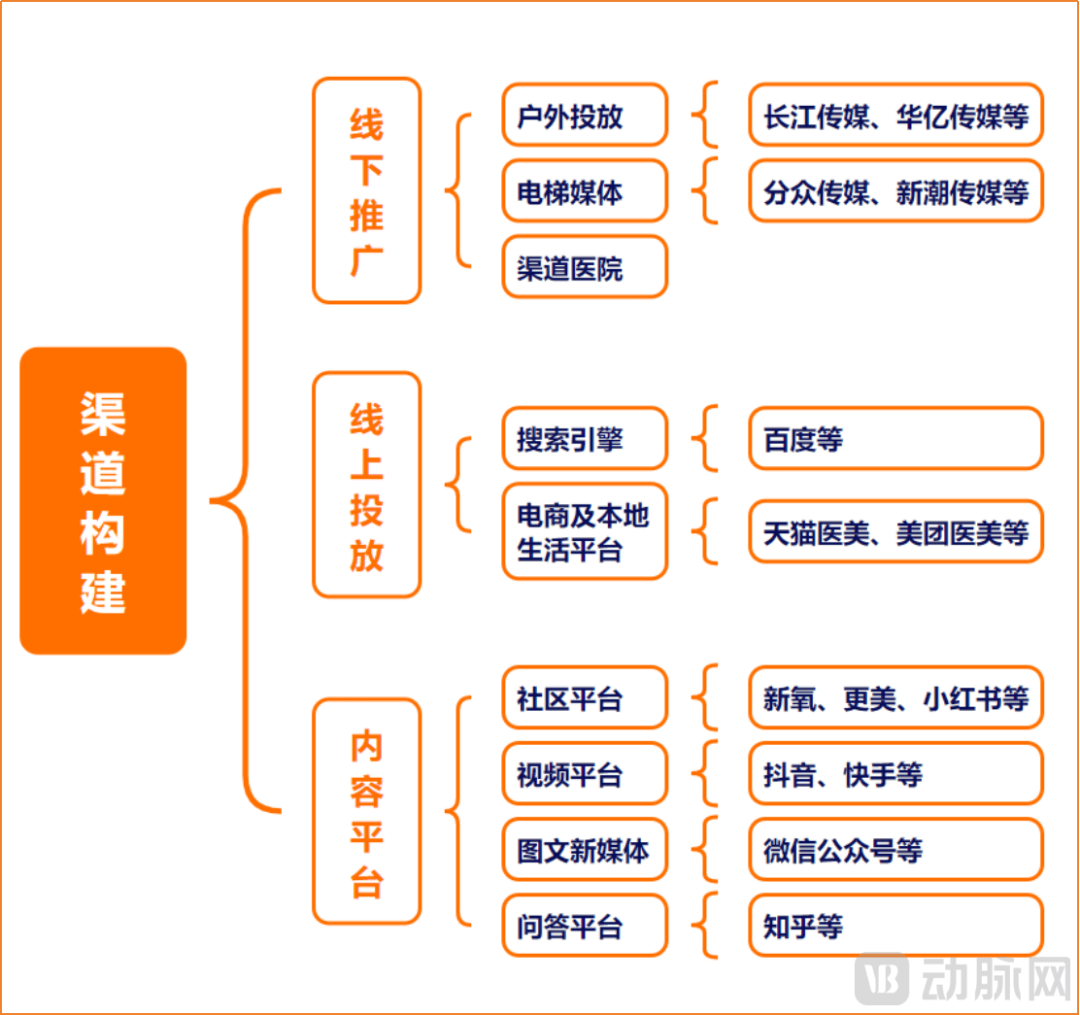 消费暴增，“精致男孩”正在重塑医美行业格局