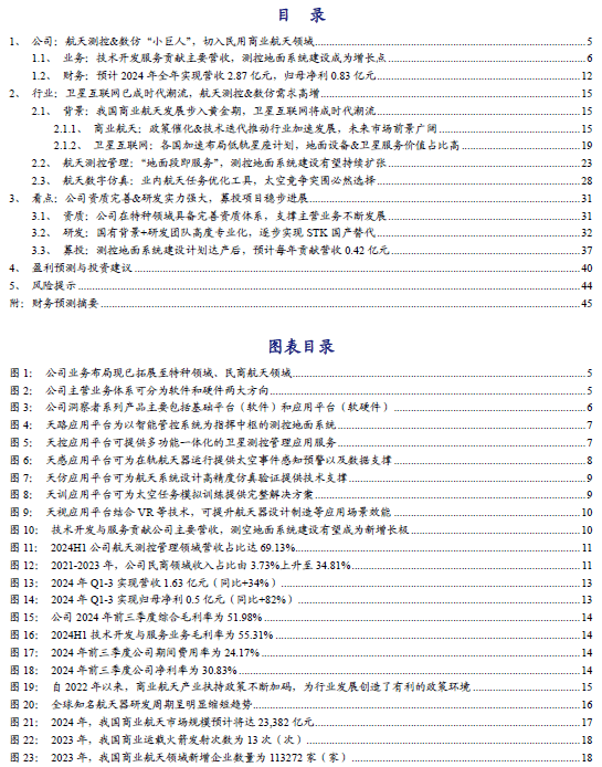 手机上小火箭图片