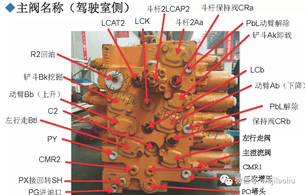 新款三一柳工徐工挖掘机 川崎主控阀kmx15rb管路图,阀芯管路,部件标注