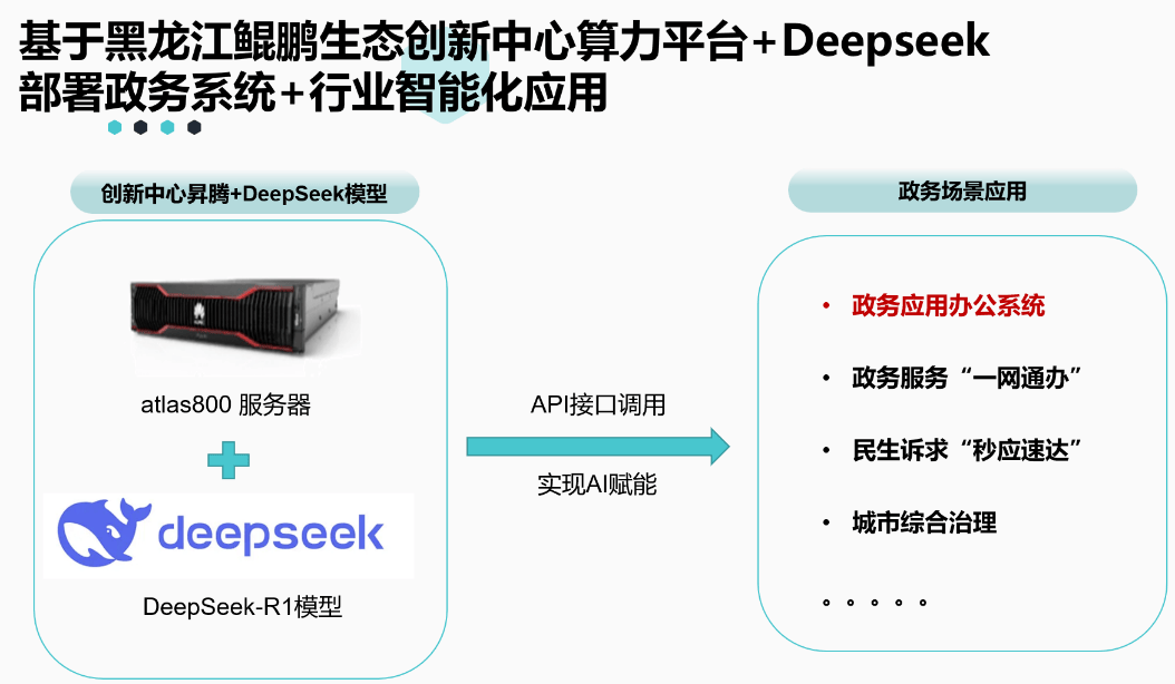 哈尔滨新区政务协同办公系统全面接入DeepSeek大模型 开启智能办文新时代