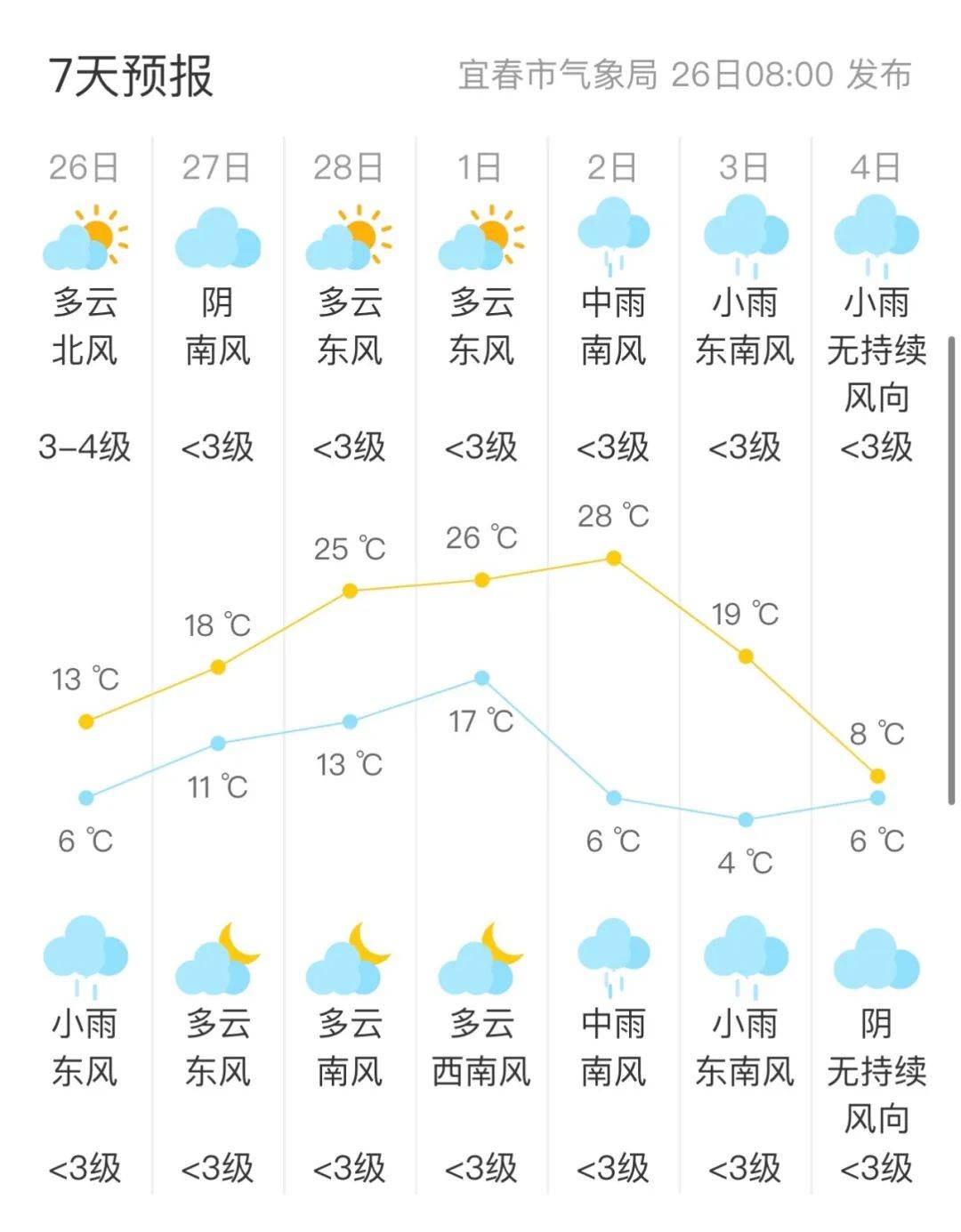 河南宜阳天气预报在线