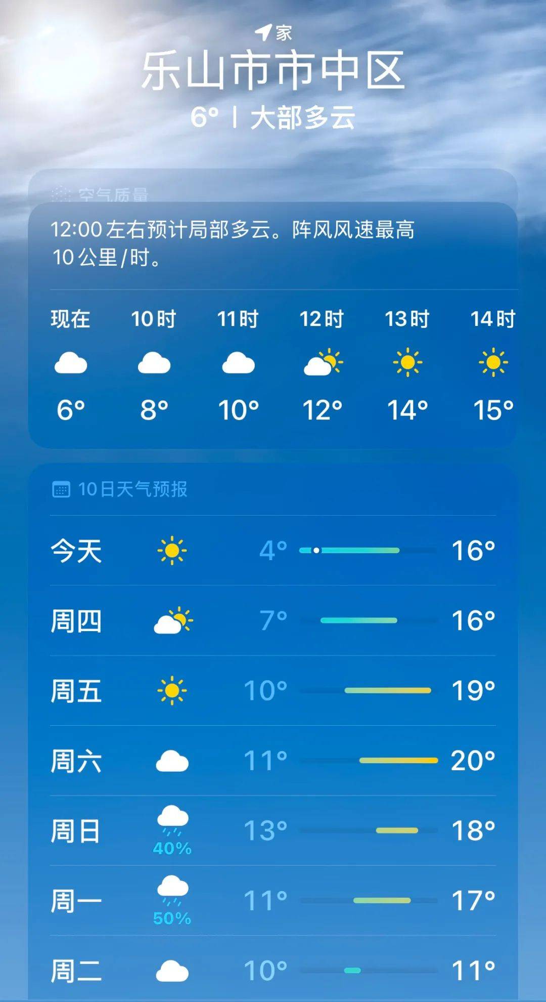 乐山30天天气预报今日情况