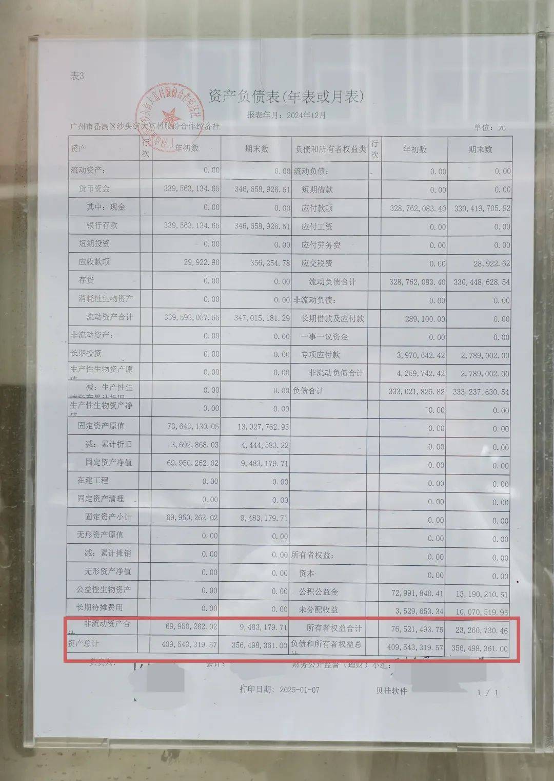 保证金，但 净资产也有7千万+，每年也有过万的分红，无愧大富村的名堂。 除了资产表，房产君还看到最新