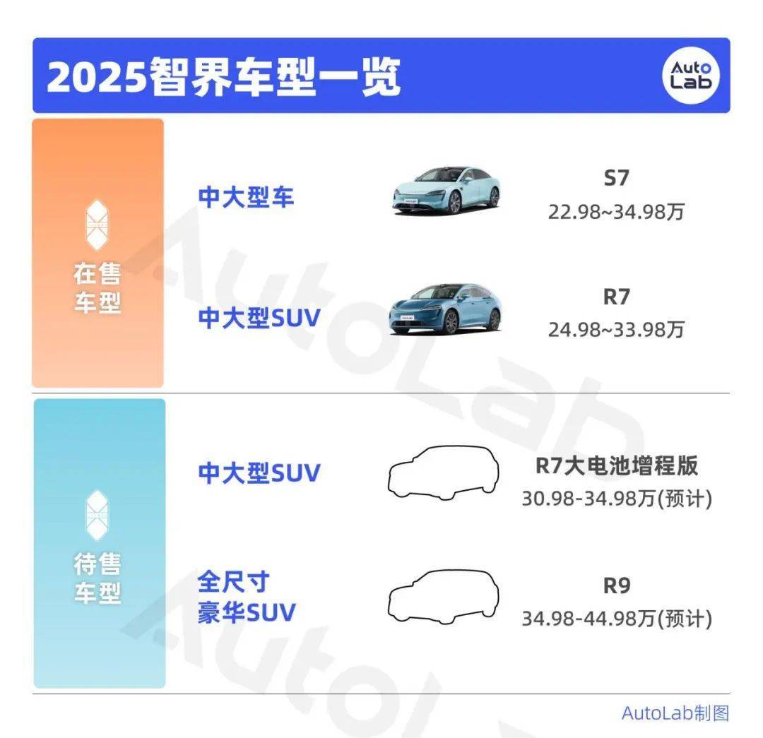 鸿蒙智行2025新车全览：从年轻尚界到超豪华尊界，哪款是你的菜？