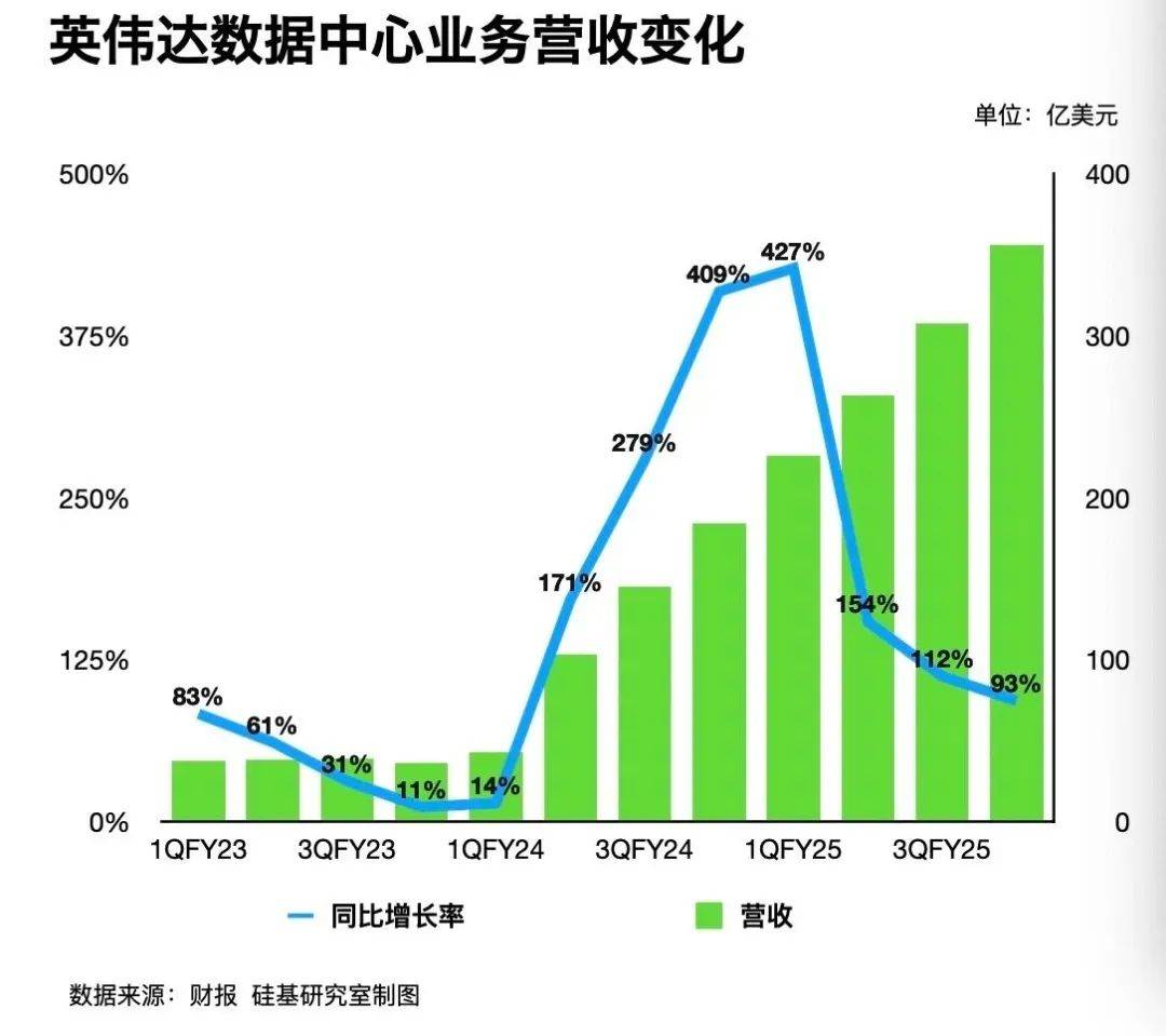 这次，轮到黄仁勋做预期管理了