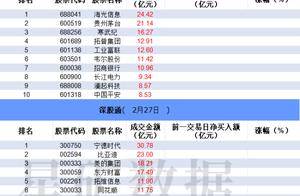 数据看盘多只跨境ETF成交额大增 游资、散户激烈博弈杭钢股份