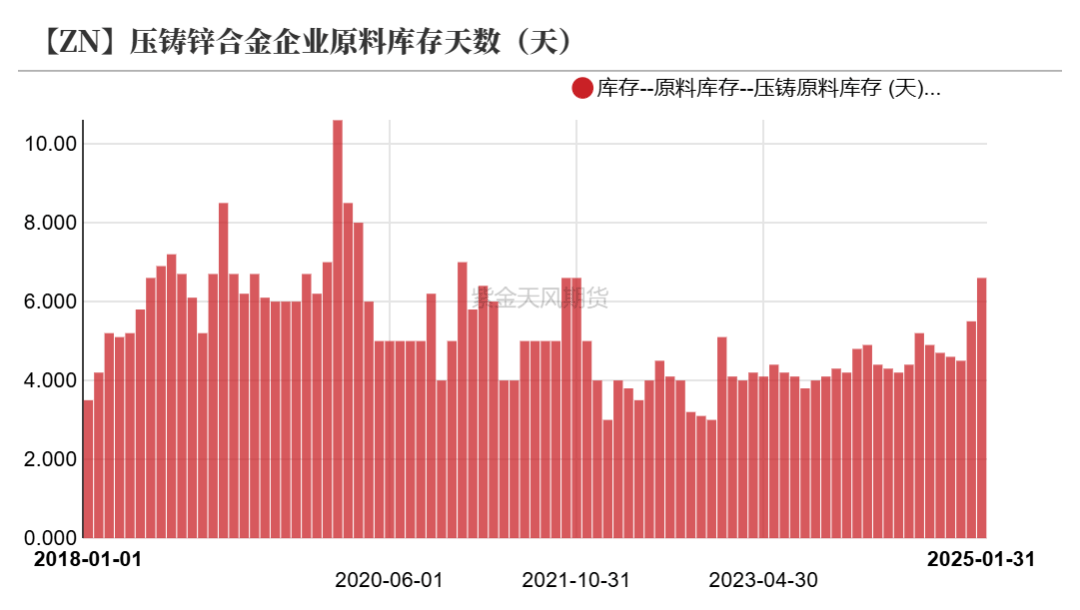 锌金属价格疲软原因有哪些(锌金属价格疲软原因有哪些呢)