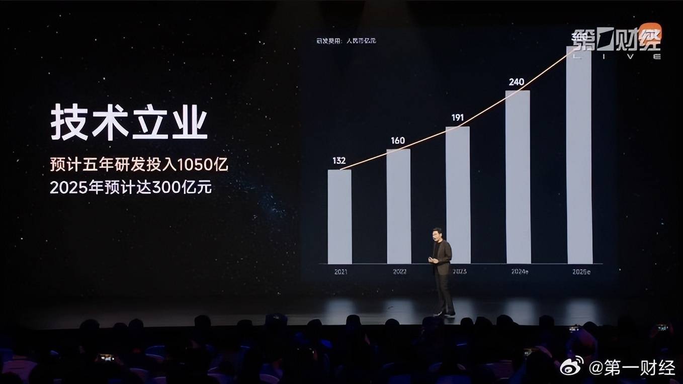 小米手机国内份额排第2，雷军：预计2025年研发投入达300亿元