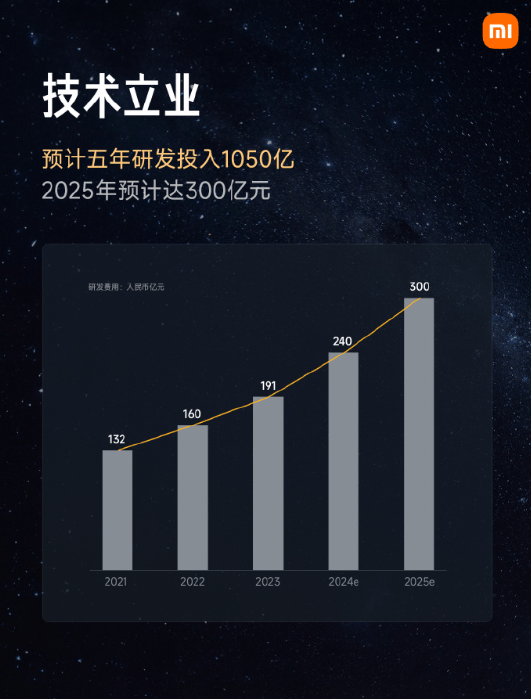 小米手机1月份市场份额中国第二