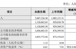 招商证券2024年营收净利双增，57岁董事长霍达曾任职证监会、年薪曾达763.7万元