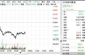 金价跳水，多只黄金ETF单日净赎回，是倒车接人，还是风险毕现？