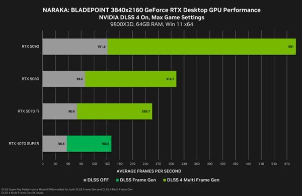 显卡救星来了！NVIDIA新驱动上线：解决RTX 50/40/30黑屏变砖