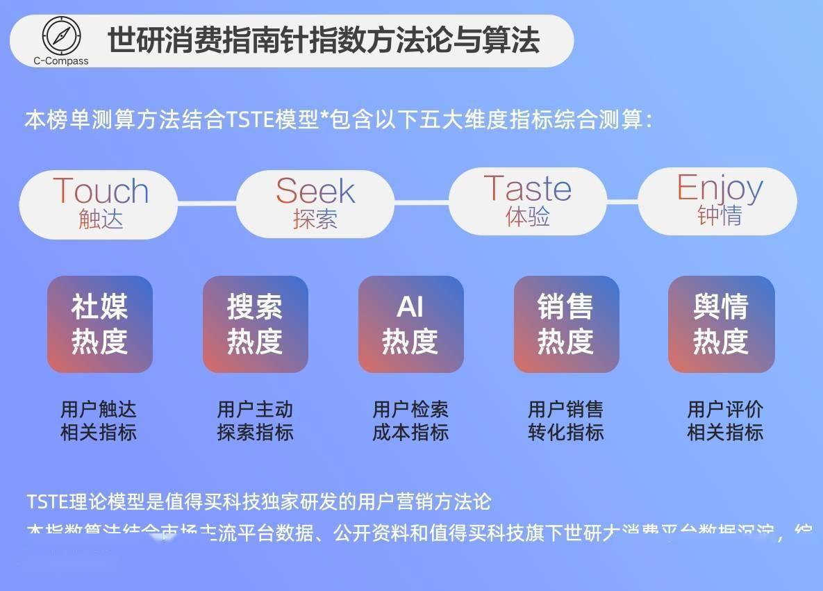 宠物经济升温1月哪些宠物用品成了消费新宠？JN江南注册(图1)