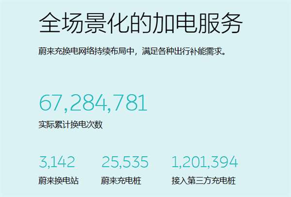 蔚来2月新车交付量破万，同比增长62.2%，智能电动旗舰轿车ET9将交付