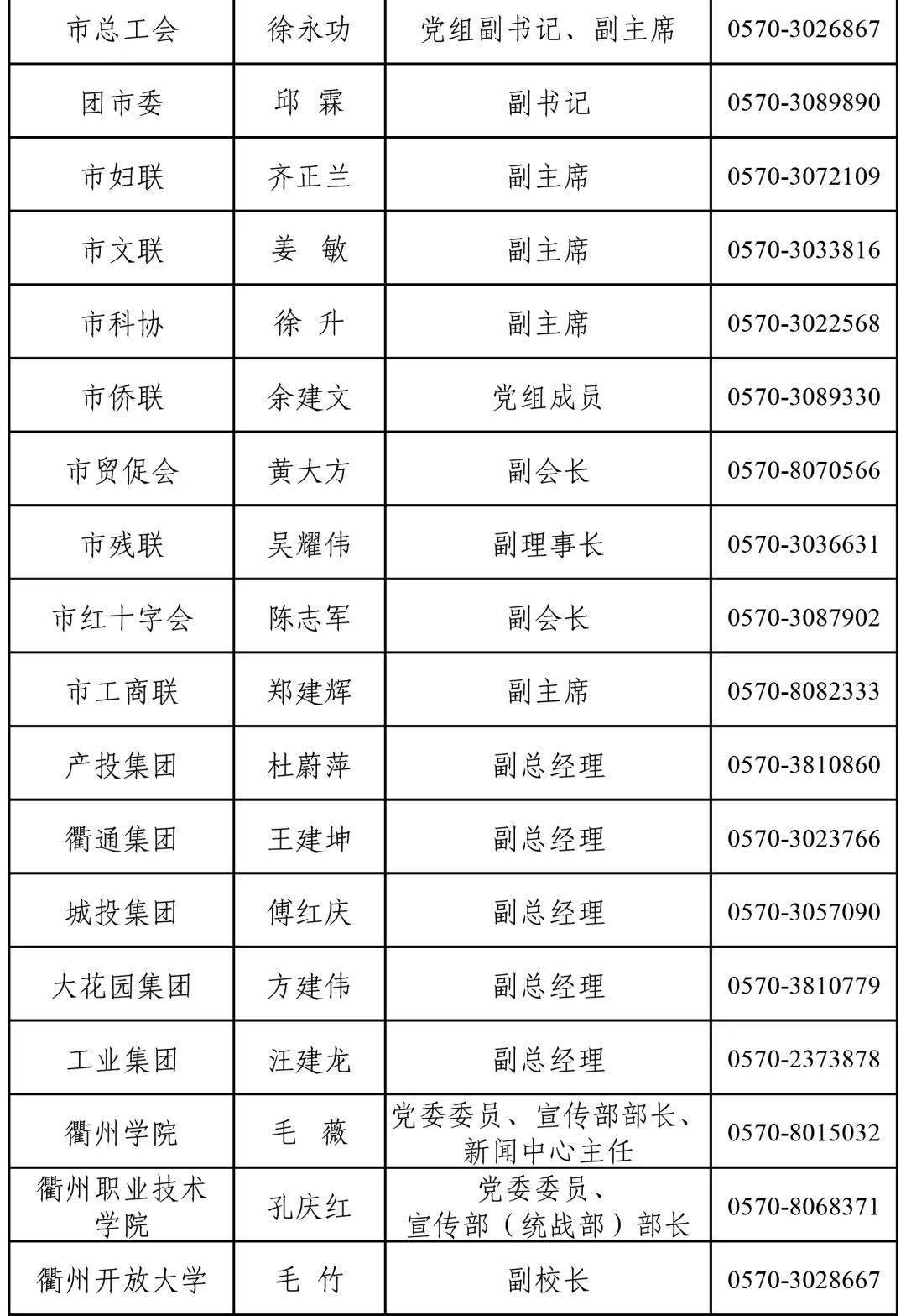 衢州十大国企名单