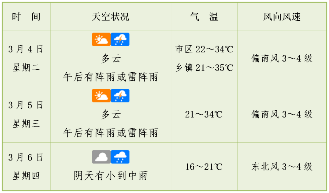 海南老城天气预报