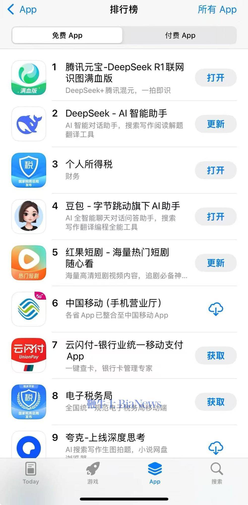 元宝登顶苹果应用榜首，超越DeepSeek