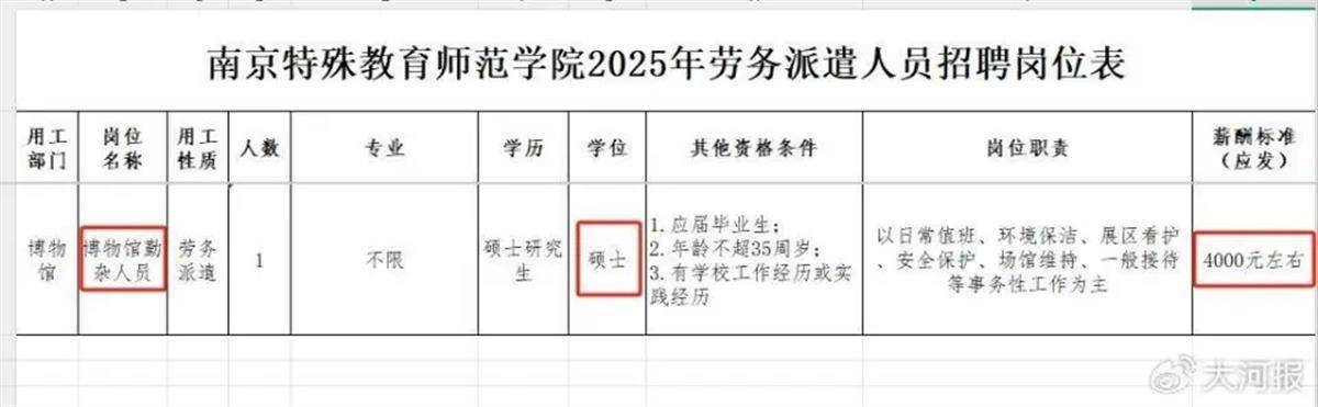 高校招勤杂工要求35岁以下硕士，这是愧对了大学之“大”