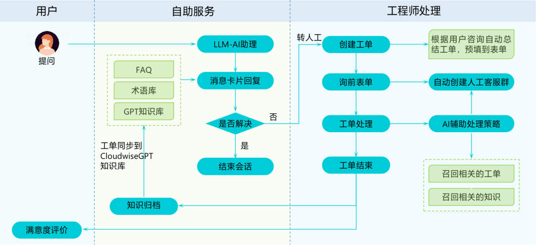 轻帆云IT共享服务中心解决方案，引领企业高效转型