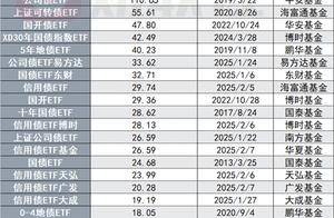 债券ETF规模突破2000亿，资金流向大分化，30年国债ETF越跌越买，转债ETF仍被看好