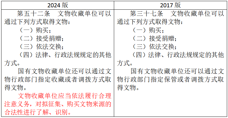 文物交易规则