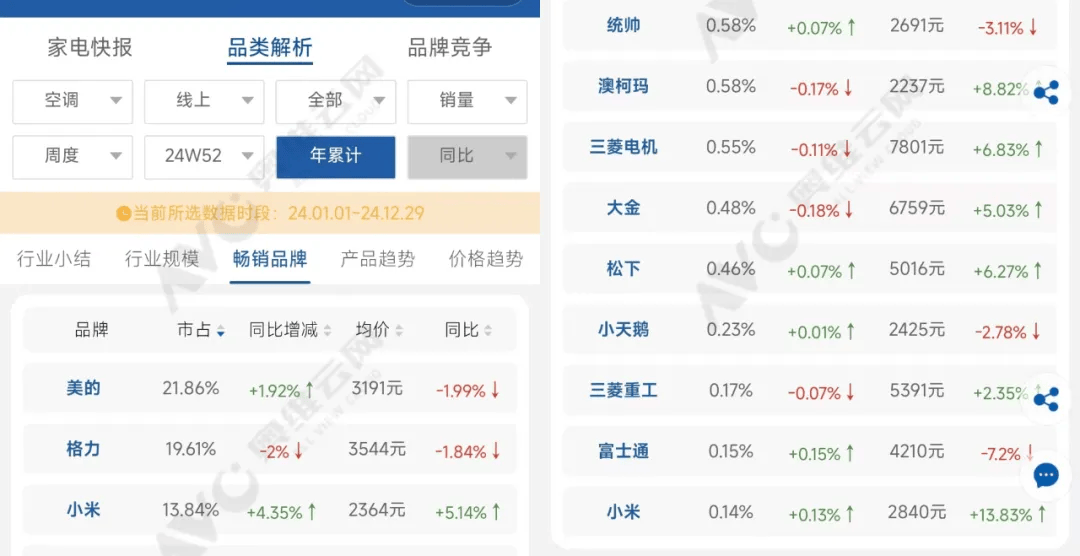 JN江南入口雷军卖家电奔向1000亿(图4)