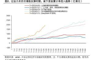 港股市场资金动向与估值全透视：谁在抄底？哪些板块受宠？