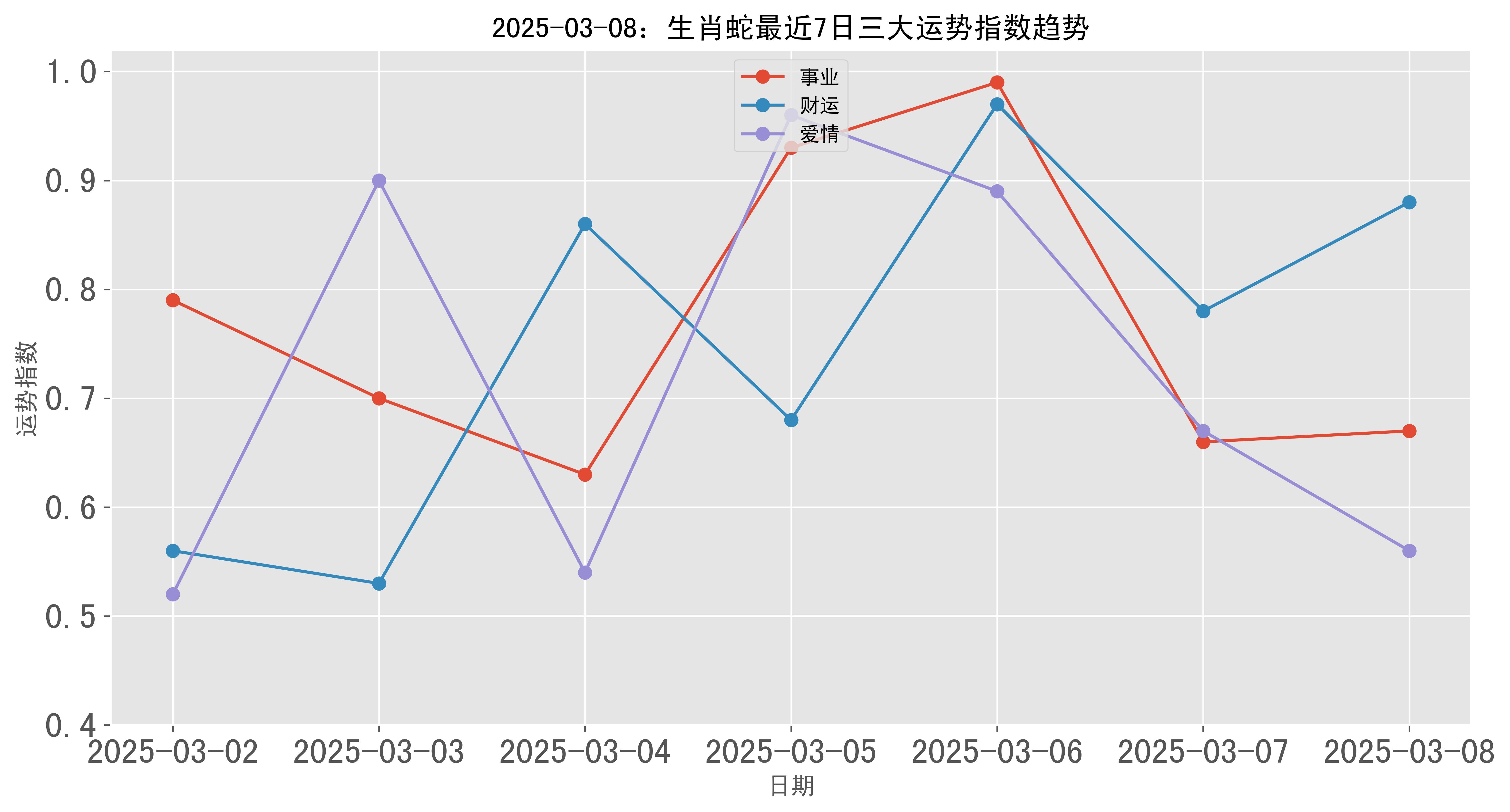 3月生肖蛇运势先知(3月份属蛇的财运如何)