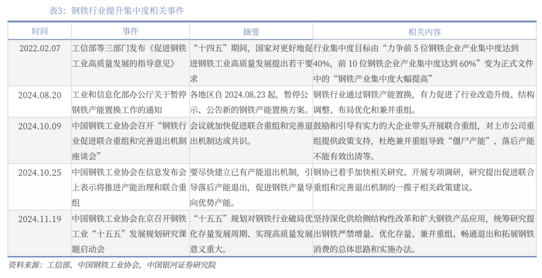凤凰联盟平台【银河钢铁】公司深度丨首钢股份 (000959)：夯实国内板材龙头AI赋能转型再飞跃(图6)