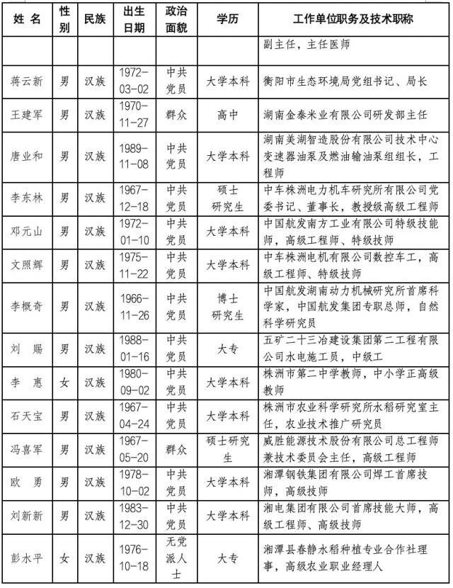 湖南省2025年全国劳动模范和先进工作者推荐对象公示_情况_时间_的