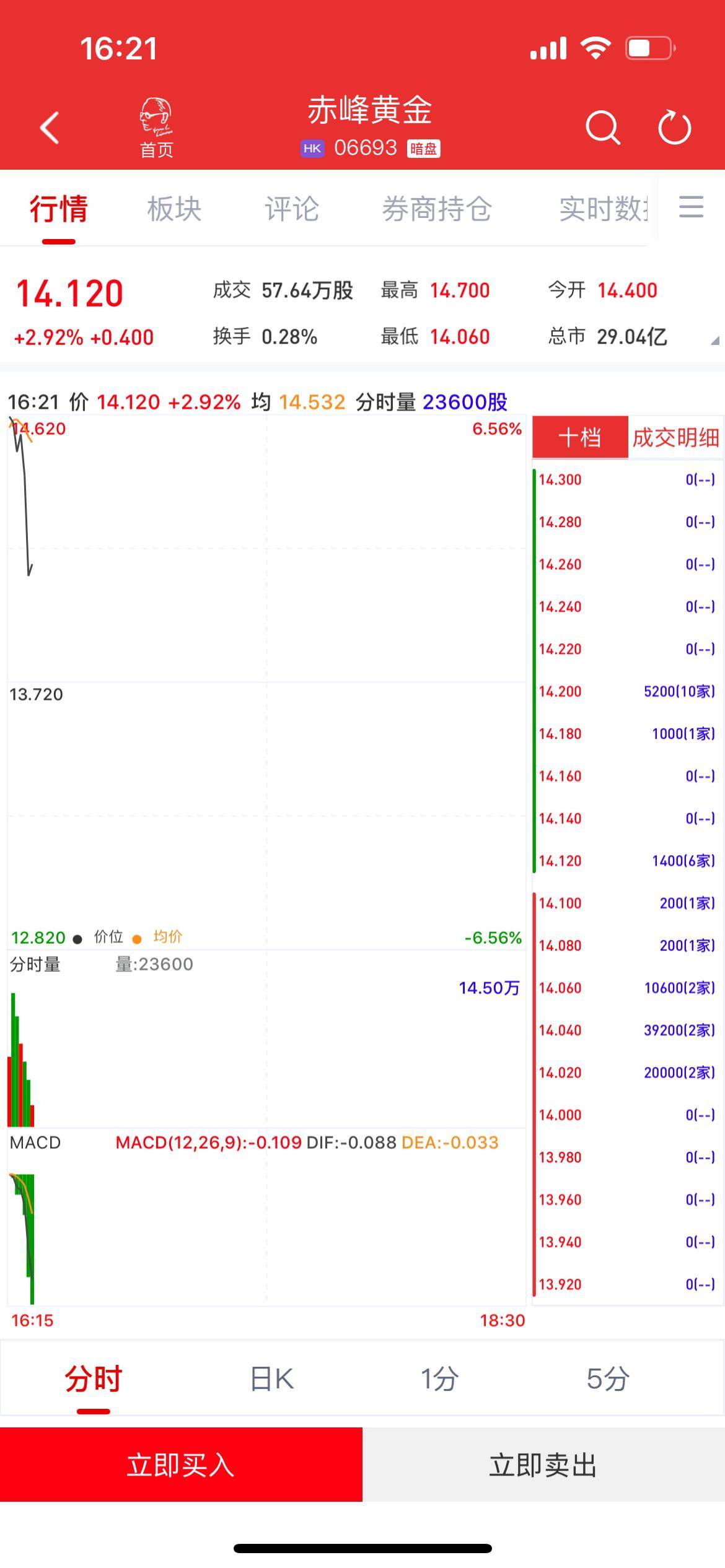 股票行情601899