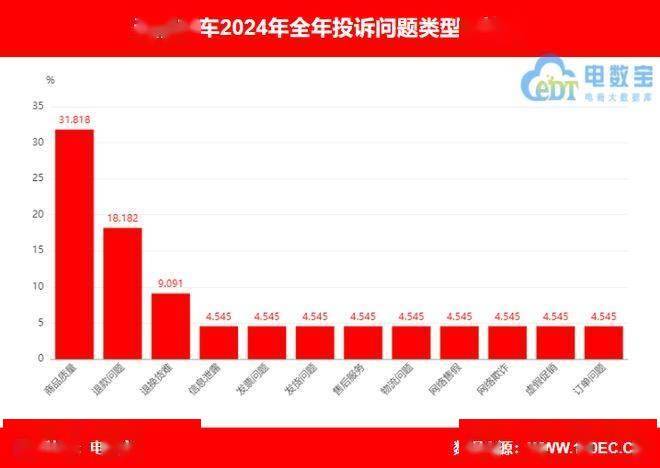 “途虎养车”2024电诉宝用户投诉数据出炉：男性投诉比例超86%