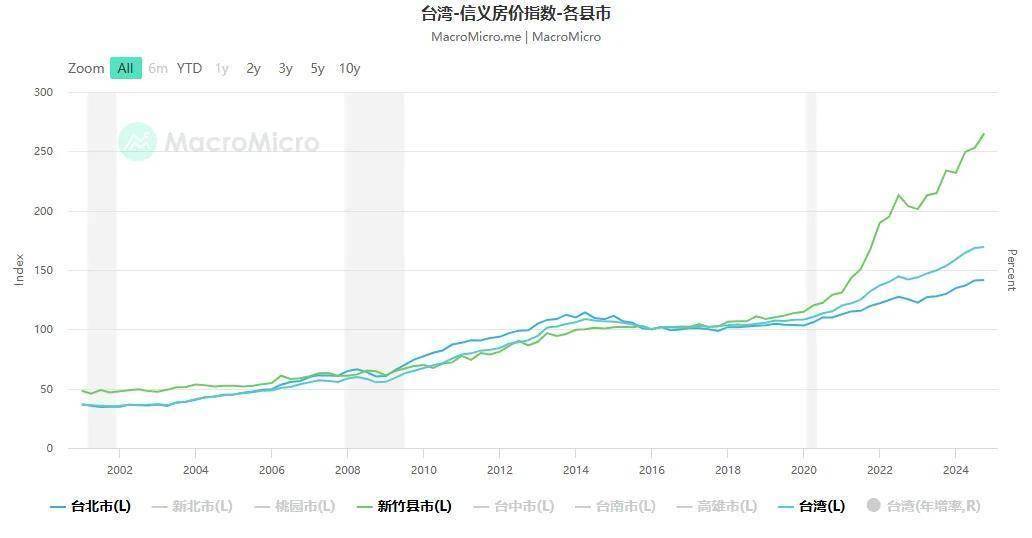 日均入账12.8亿！杭州找到了救楼市的终极办法