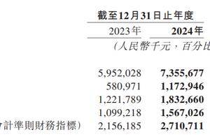 BOSS直聘营收净利双增长，营销费用一年花掉超20亿元