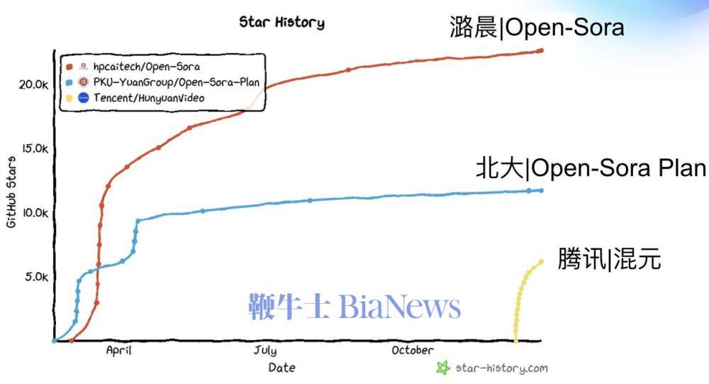 潞晨科技推出视频生成模型Open-Sora 2.0