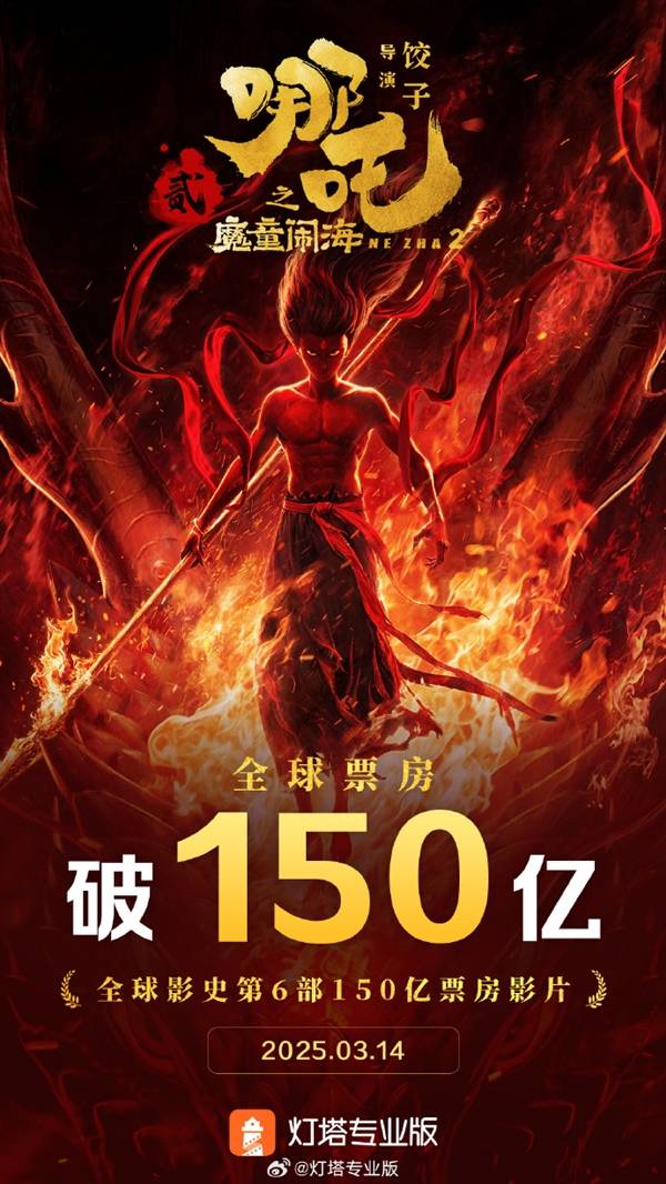 全球前5无悬念！《哪吒之魔童闹海》票房突破150亿元