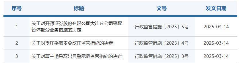 员工给客户开假收入证明，券商分公司被停办理合格投资者认定半年，影响大了