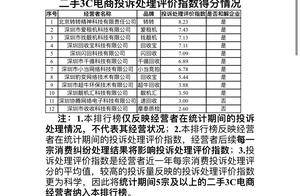 深圳市消委会发布二手3C电商投诉处理评价指数排行榜