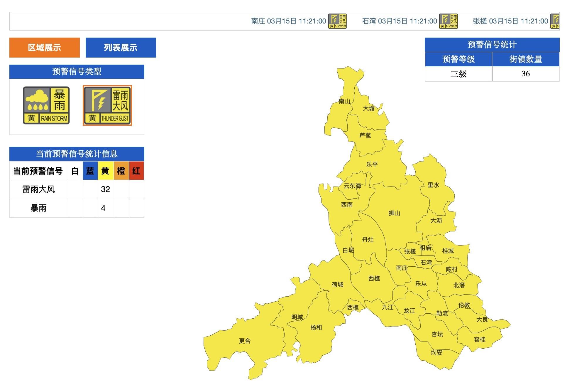 佛山未来一周天气预报