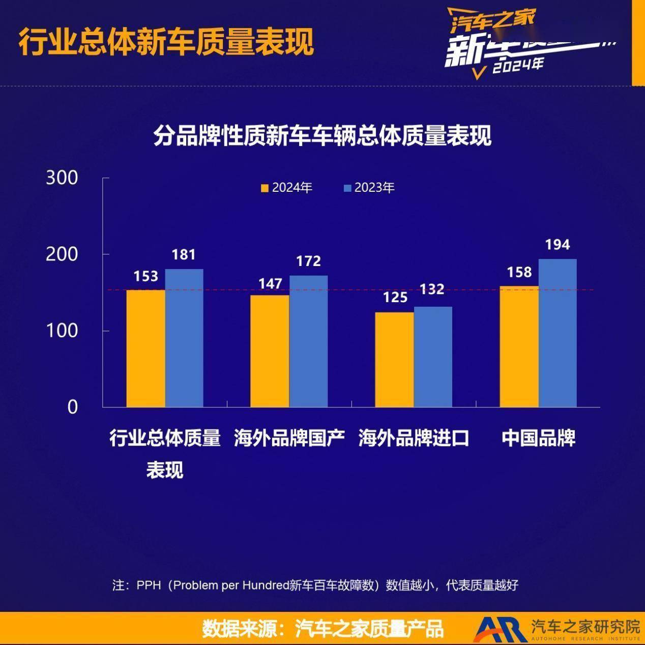 2024新车质量报告出炉：中国品牌崛起，特斯拉领跑海外品牌