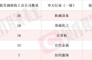 短期产能紧俏 PCB概念股涨超14% 本周机构密集调研相关上市公司