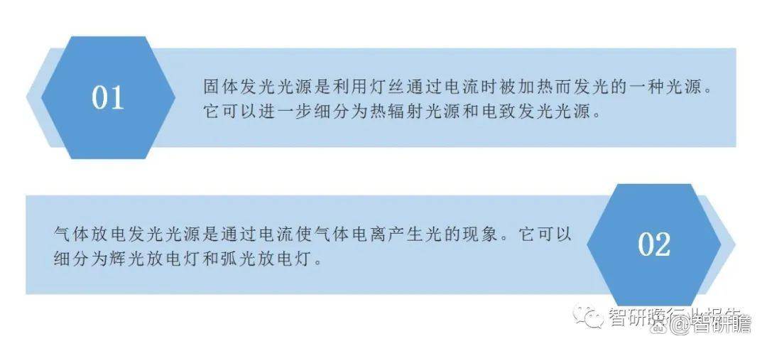 中国电光源行业投资分析及前景预测报告(图1)